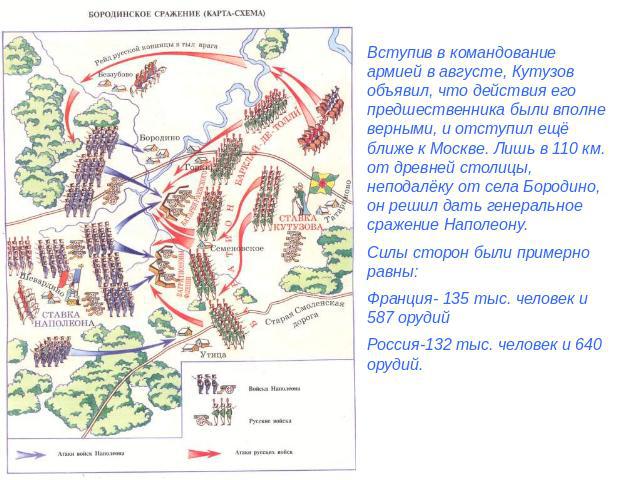 Вступив в командование армией в августе, Кутузов объявил, что действия его предшественника были вполне верными, и отступил ещё ближе к Москве. Лишь в 110 км. от древней столицы, неподалёку от села Бородино, он решил дать генеральное сражение Наполео…