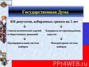 Государственная Дума 450 депутатов, избираемых сроком на 5 лет Списки политическ