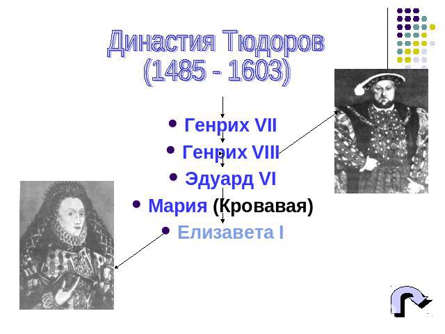 Династия Тюдоров (1485 - 1603) Генрих VII Генрих VIII Эдуард VI Мария (Кровавая) Елизавета I