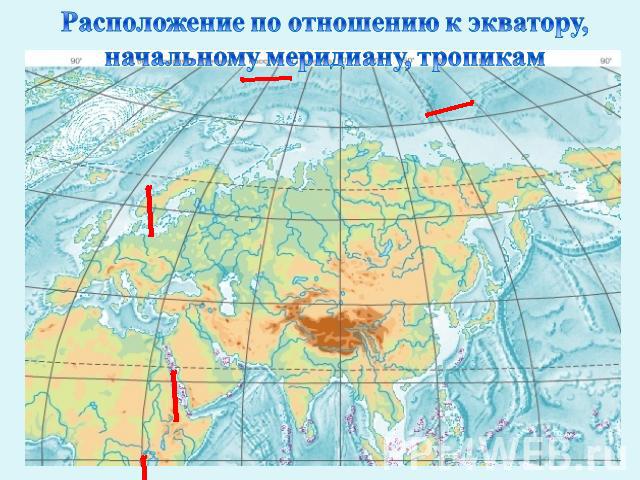 Физико географическое положение Евразии - презентация к уроку Географии