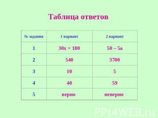 Таблица ответов 1вариант: 1 задание 30х + 180 2 задание 540 3 задание 10 4 задан