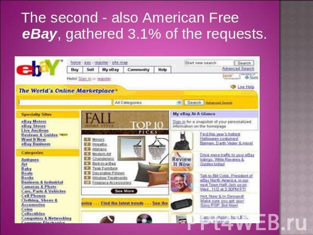 The second - also American Free eBay, gathered 3.1% of the requests. The second - also American Free eBay, gathered 3.1% of the requests.