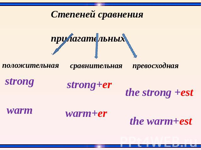 Степеней сравнения прилагательных положительная strong warm сравнительная strong+er warm+er превосходная the strong +es the warm+est