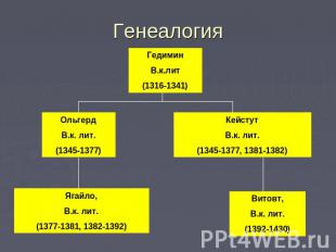 Генеалогия ГедиминВ.к.лит(1316-1341) ОльгердВ.к. лит.(1345-1377) КейстутВ.к. лит
