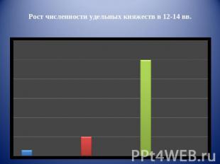 Рост численности удельных княжеств в 12-14 вв.