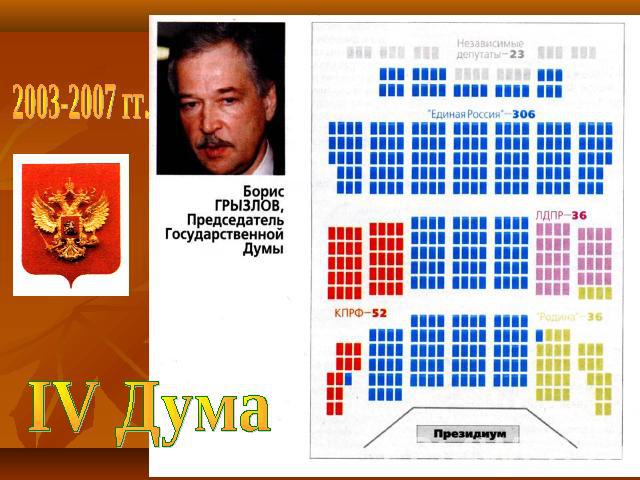 2003-2007 гг. IV Дума