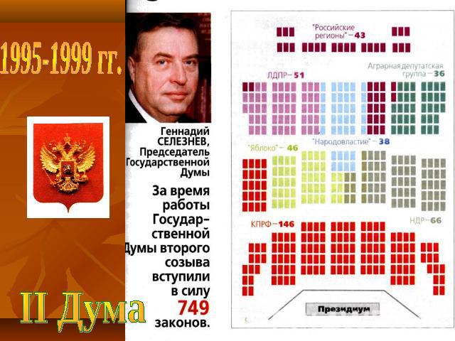 1995-1999 гг. II Дума