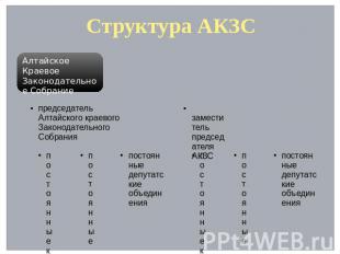 Структура АКЗС Алтайское Краевое Законодательное Собрание председатель Алтайског