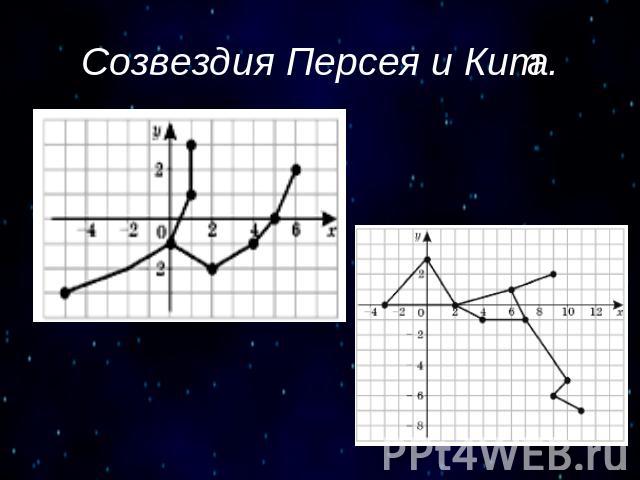 Созвездия Персея и Кита.