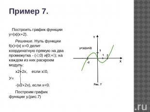 Пример 7. Построить график функции у=|х|(х+2). Решение. Нуль функции f(x)=|х| х=