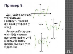 Пример 9. Дан график функции y=f(x)(рис.9а). Построить графики функций |y|=f(|x|