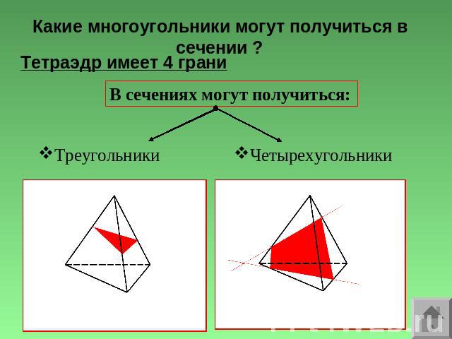 Какие многоугольники могут получиться в сечении ? Тетраэдр имеет 4 граниВ сечениях могут получиться: Треугольники Четырехугольники