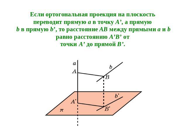 Если ортогональная проекция на плоскость переводит прямую a в точку A’, а прямую b в прямую b’, то расстояние AB между прямыми a и b равно расстоянию A’B’ от точки A’ до прямой B’.