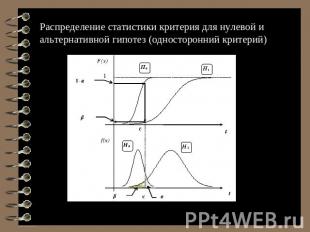 Распределение статистики критерия для нулевой и альтернативной гипотез (одностор