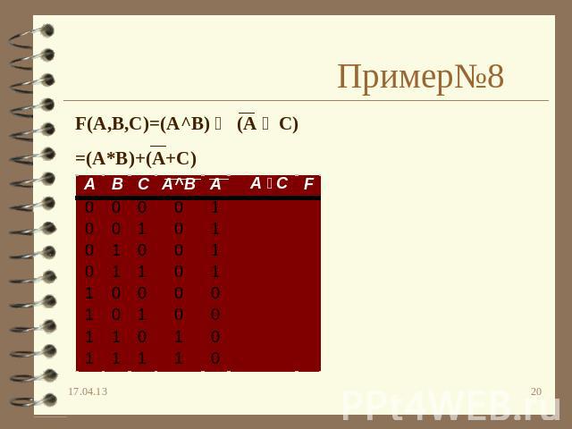 Пример№8 F(A,B,C)=(A^B) ۷ (A ۷ C)=(A*B)+(A+C)