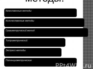 Качественные методы Позволяют определить, какое вещество находится в испытуемой