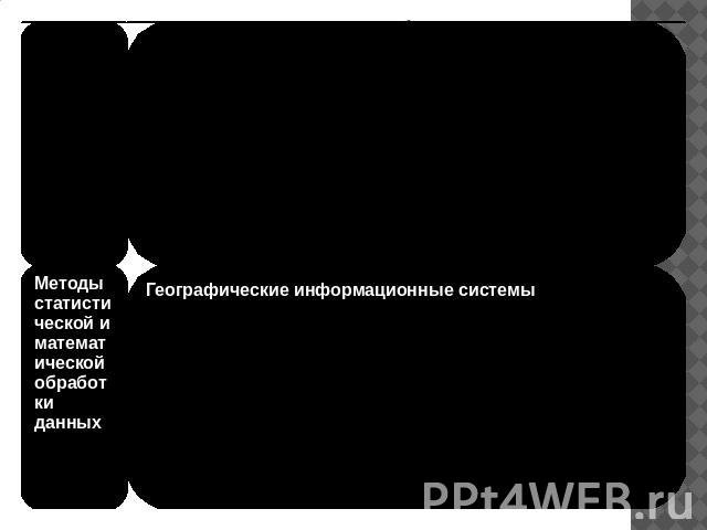 Методы статистической и математической обработки данныхДля обработки экомониторинговых данных используются методы вычислительной и математической биологии (в том числе и математическое моделирование), а также широкий спектр информационных технологий…