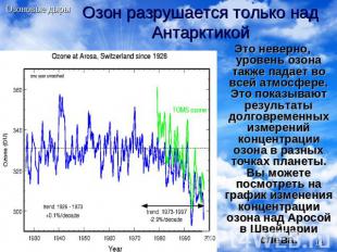 Озон разрушается только над Антарктикой Это неверно, уровень озона также падает