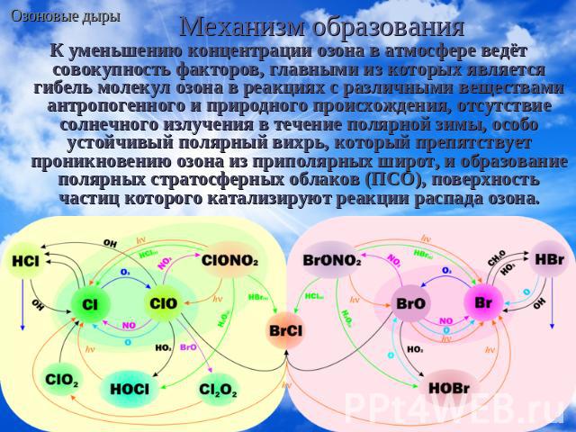 Механизм образования К уменьшению концентрации озона в атмосфере ведёт совокупность факторов, главными из которых является гибель молекул озона в реакциях с различными веществами антропогенного и природного происхождения, отсутствие солнечного излуч…