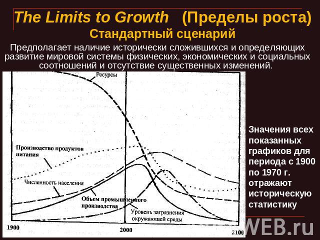 The Limits to Growth   (Пределы роста)Стандартный сценарий Предполагает наличие исторически сложившихся и определяющих развитие мировой системы физических, экономических и социальных соотношений и отсутствие существенных изменений. Значения всех пок…