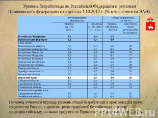 Уровень безработицы по Российской Федерации и регионамПриволжского федерального
