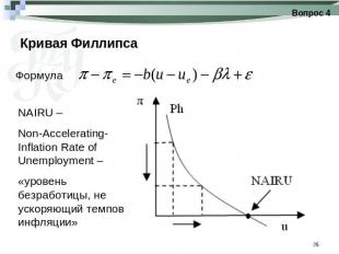 Кривая Филлипса NAIRU – Non-Accelerating-Inflation Rate of Unemployment – «урове