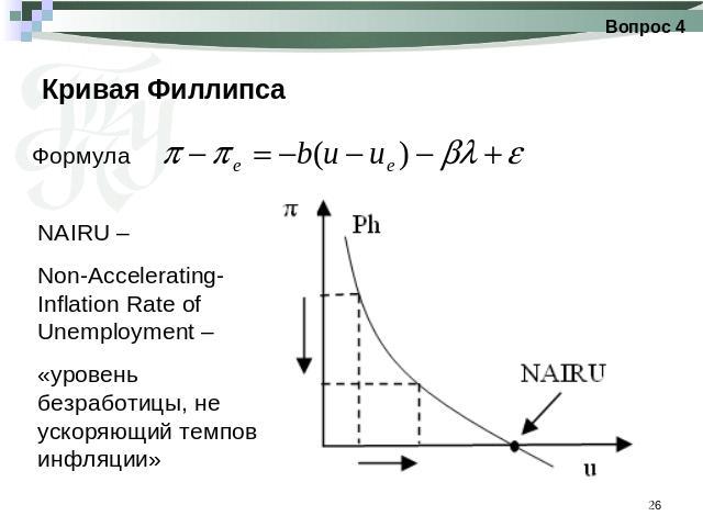 Кривая Филлипса NAIRU – Non-Accelerating-Inflation Rate of Unemployment – «уровень безработицы, не ускоряющий темпов инфляции»