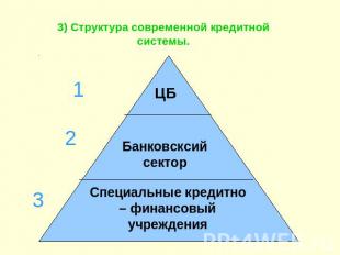3) Структура современной кредитной системы. ЦБ Банковсксий сектор Специальные кр