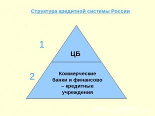 Структура кредитной системы России ЦБ Коммерческие банки и финансово – кредитные