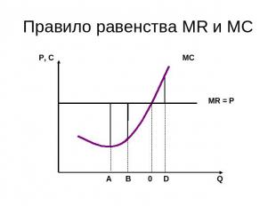 Правило равенства MR и MC МR = P