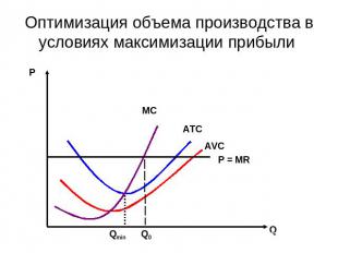 Оптимизация объема производства в условиях максимизации прибыли P = MR Qmin