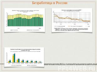 Безработица в России В численности экономически активного населения 71,5 млн.чел