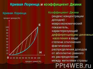 Кривая Лоренца и коэффициент Джини Кривая Лоренца Коэффициент Джини (индекс конц