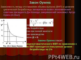 Закон Оукена Зависимость между отставанием объема выпуска (ВНП) и уровнем циклич