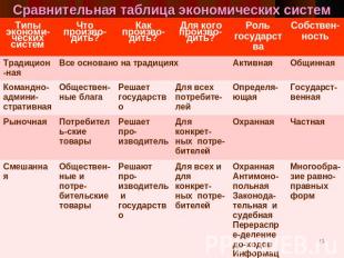 Сравнительная таблица экономических систем