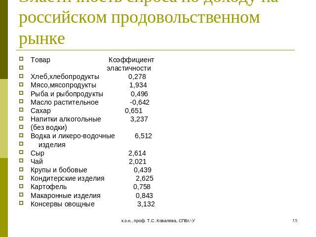Эластичность спроса по доходу на российском продовольственном рынке Товар Коэффициент эластичностиХлеб,хлебопродукты 0,278Мясо,мясопродукты 1,934Рыба и рыбопродукты 0,496Масло растительное -0,642Сахар 0,651Напитки алкогольные 3,237(без водки)Водка и…