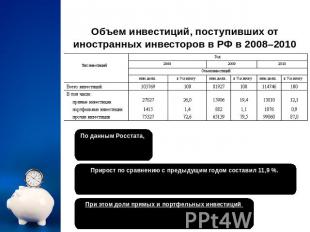 Объем инвестиций, поступивших от иностранных инвесторов в РФ в 2008–2010 гг. по