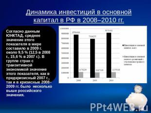 Динамика инвестиций в основной капитал в РФ в 2008–2010 гг. Согласно данным ЮНКТ