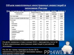 Объем накопленных иностранных инвестиций в экономике России(по основным странам-