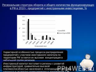 Региональная структура оборота и общего количества функционирующихв РФ в 2010 г.