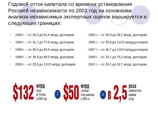 Годовой отток капитала со времени установления Россией независимости по 2001 год на основании анализа независимых экспертных оценок варьируется в следующих границах: 1992 г. – от 26,6 до 61,4 млрд. долларов; 1993 г. – от 26,8 до 56,2 млрд. долларов;…