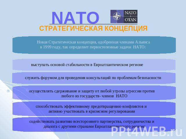 NATO СТРАТЕГИЧЕСКАЯ КОНЦЕПЦИЯ Новая Стратегическая концепция, одобренная членами Альянса в 1999 году, так определяет первостепенные задачи НАТО: выступать основой стабильности в Евроатлантическом регионеслужить форумом для проведения консультаций по…