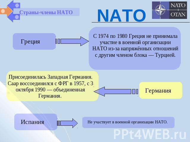 NATO ГрецияС 1974 по 1980 Греция не принимала участие в военной организации НАТО из-за напряжённых отношений с другим членом блока — Турцией.Присоединилась Западная Германия. Саар воссоединился с ФРГ в 1957, с 3 октября 1990 — объединенная Германия.…