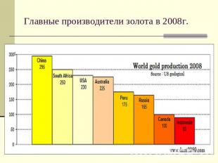 Главные производители золота в 2008г.