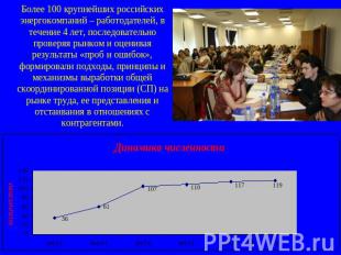 Более 100 крупнейших российских энергокомпаний – работодателей, в течение 4 лет,