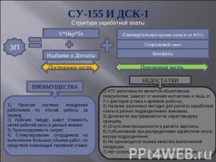 СУ-155 И ДСК-1Структура заработной платыЕжеквартальные премии (зависят от КТУ)Со