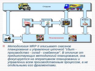 Методология MRP II описывает сквозное планирование и управление цепочкой "сбыт -