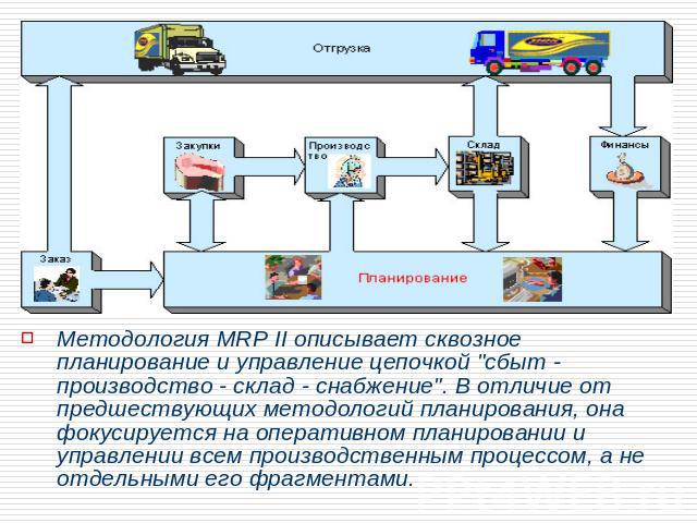 Методология MRP II описывает сквозное планирование и управление цепочкой 