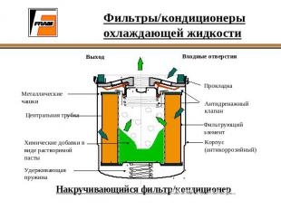 Фильтры/кондиционеры охлаждающей жидкости Выход Металлические чашки Центральная