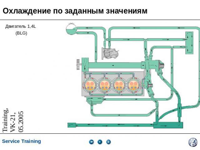 Охлаждение по заданным значениям Двигатель 1,4L (BLG)